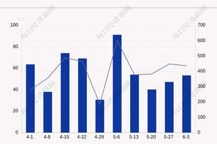 尤文主场本赛季至今上座率高达96.7%，9场比赛有7次售罄